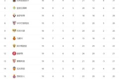 荷兰西班牙双冠王荣耀与葡萄牙黄金一代的一线之差