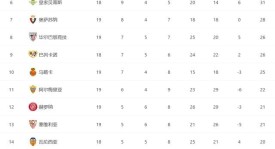 荷兰西班牙双冠王荣耀与葡萄牙黄金一代的一线之差